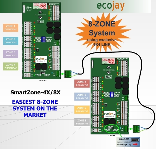 ECOJAY 4 Zone